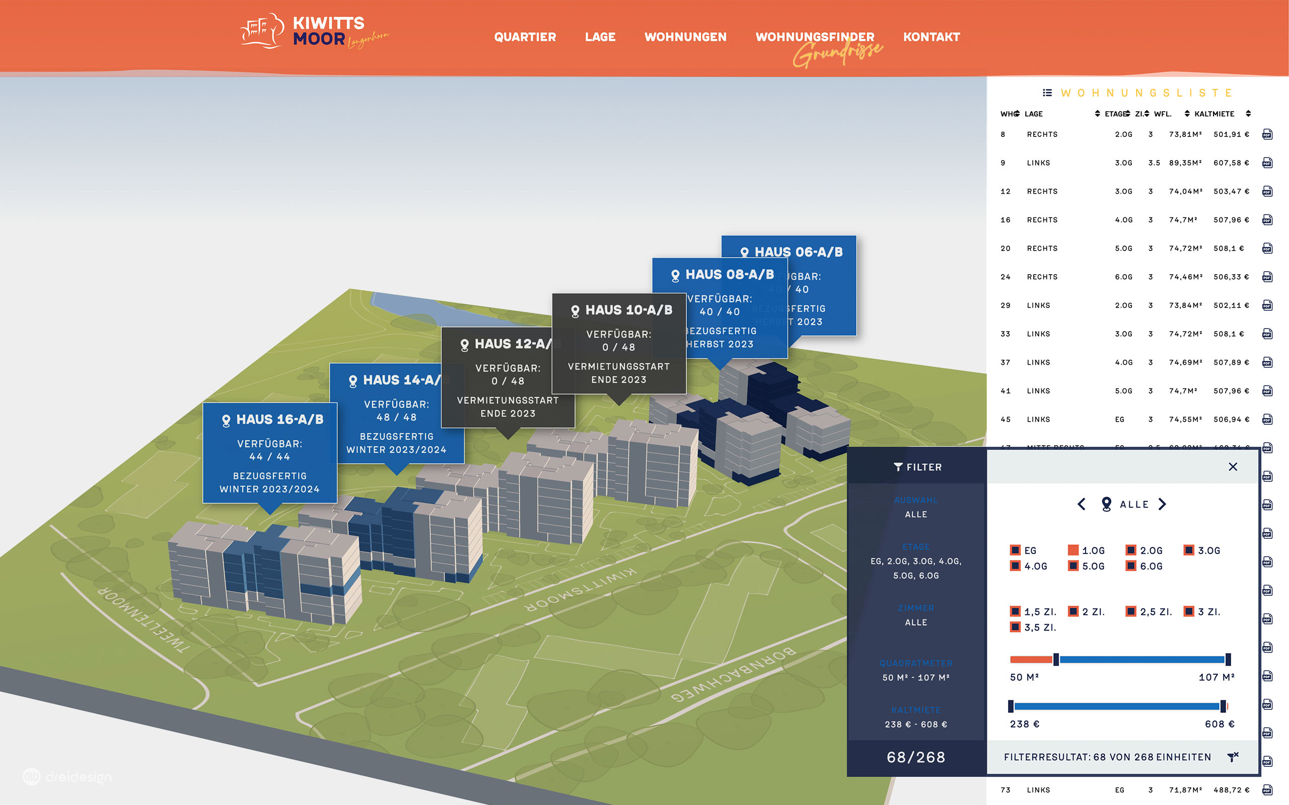 Wohnungsfinder Kiwittsmoor